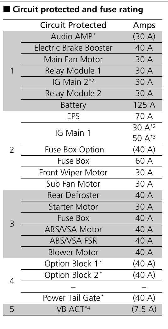 2017 crv fuse box diagram