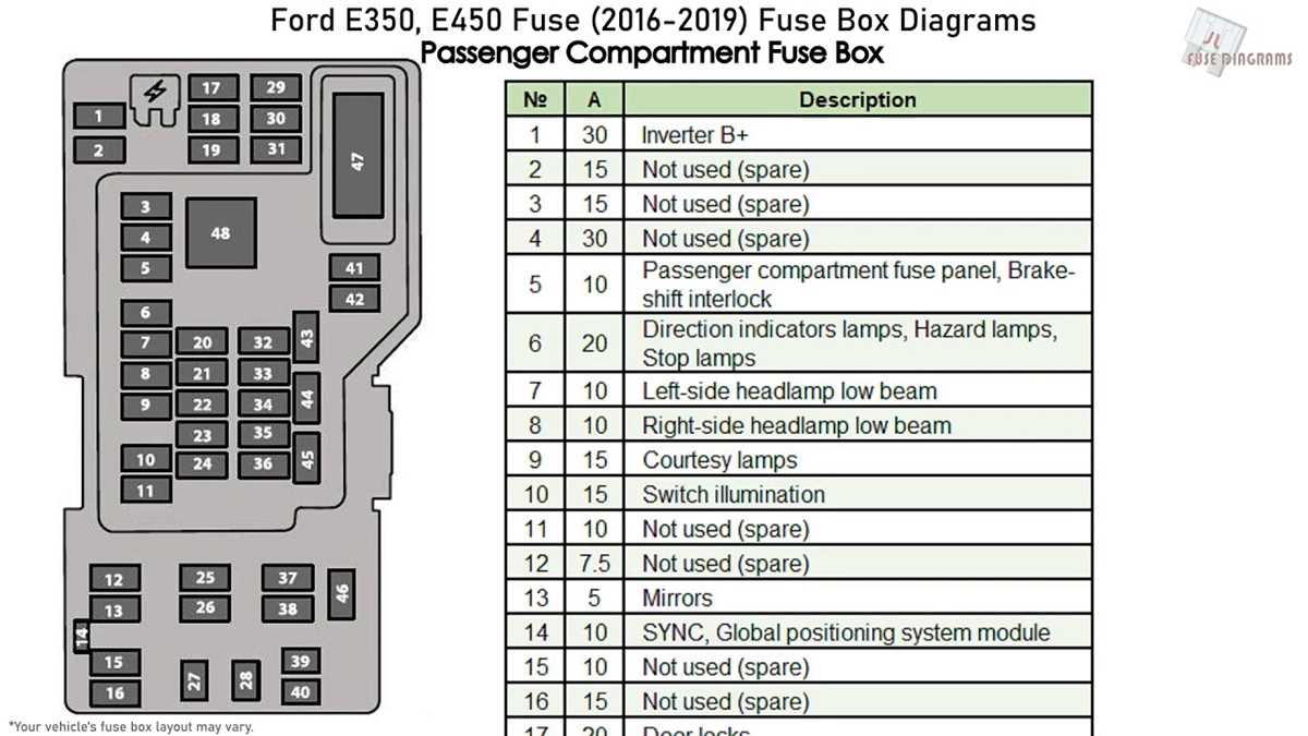 2017 f350 fuse box diagram