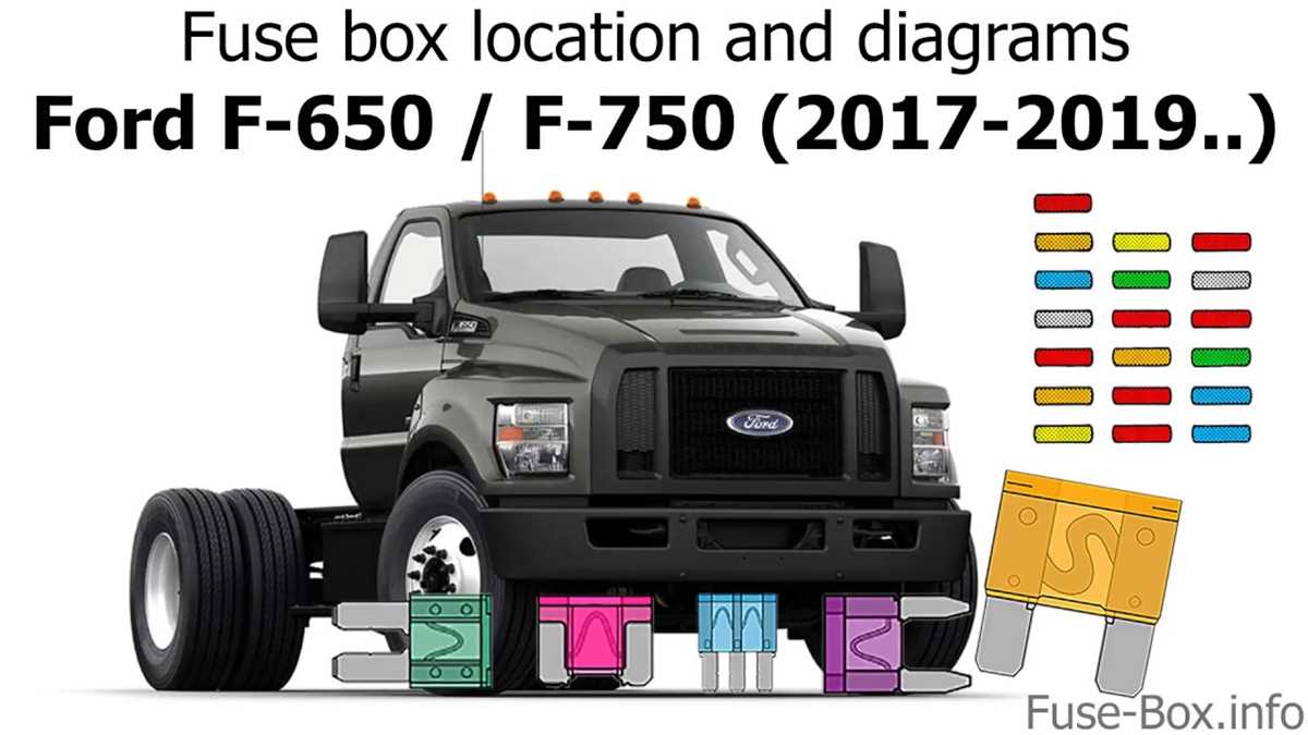 2017 f750 fuse box diagram