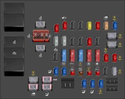 2017 gmc sierra fuse box diagram