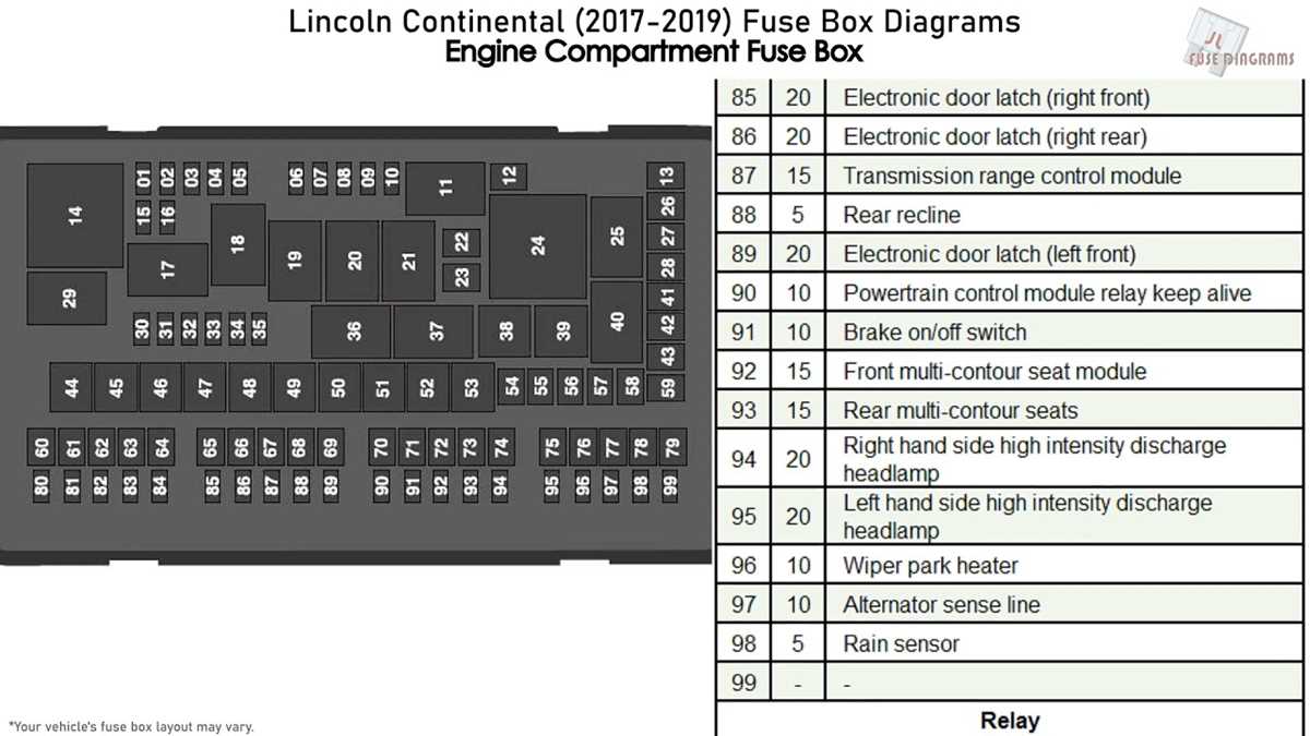 2017 lincoln mkz fuse box diagram