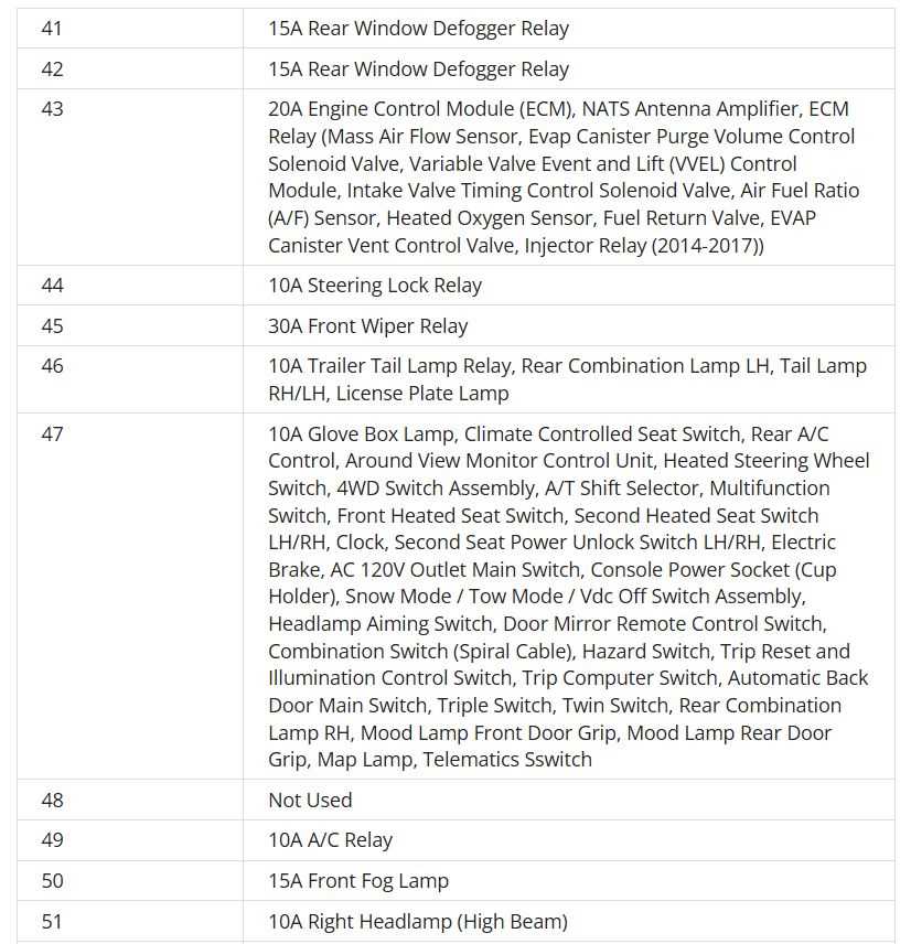 2017 nissan armada fuse diagram