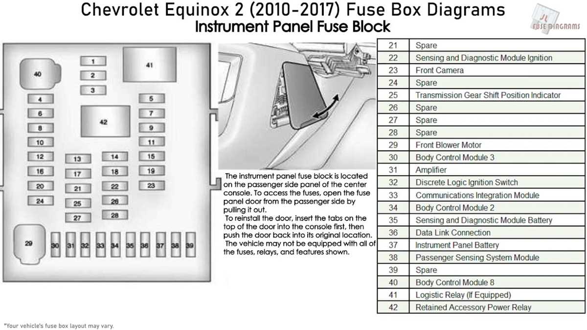 2017 silverado fuse box diagram