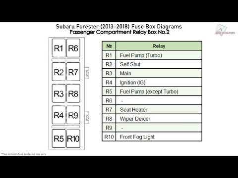 2017 subaru forester fuse box diagram