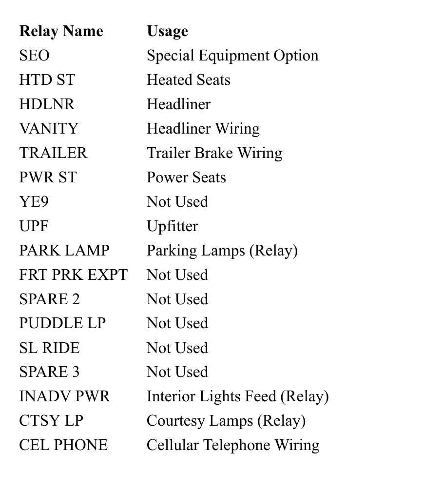 2017 tahoe fuse box diagram
