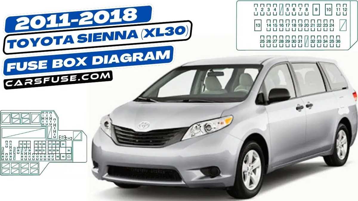 2017 toyota sienna fuse box diagram