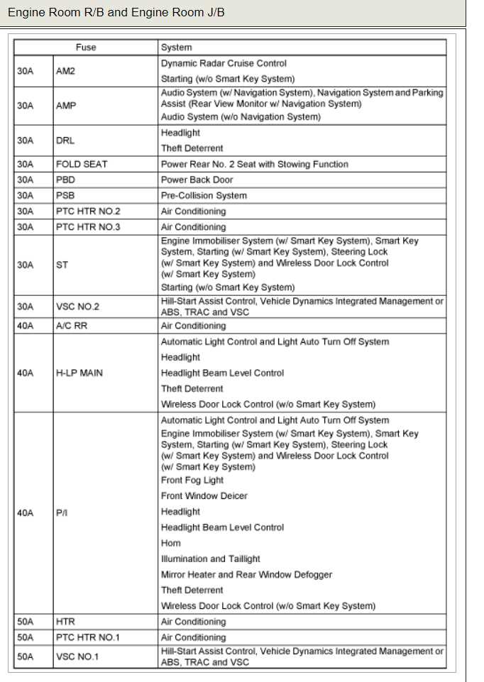 2017 toyota sienna fuse diagram
