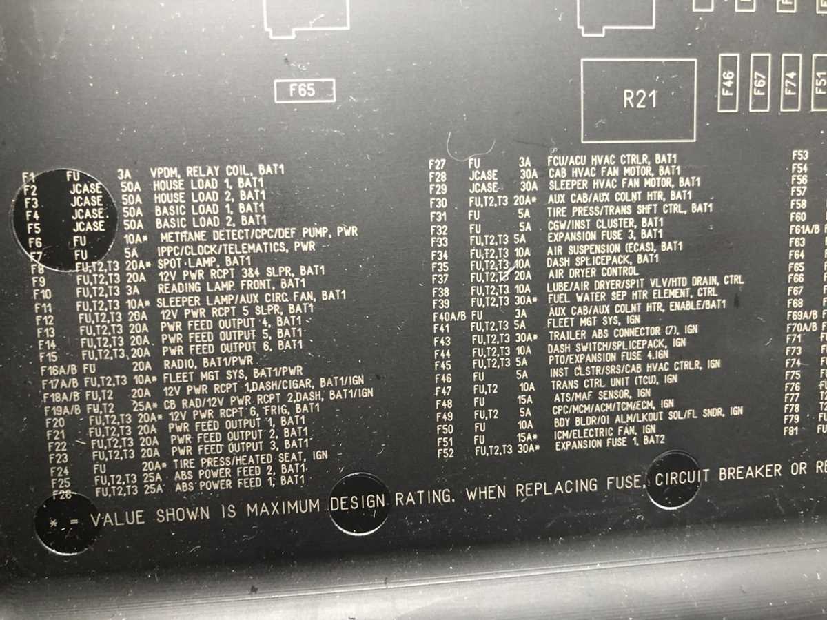 2017 cascadia fuse box diagram