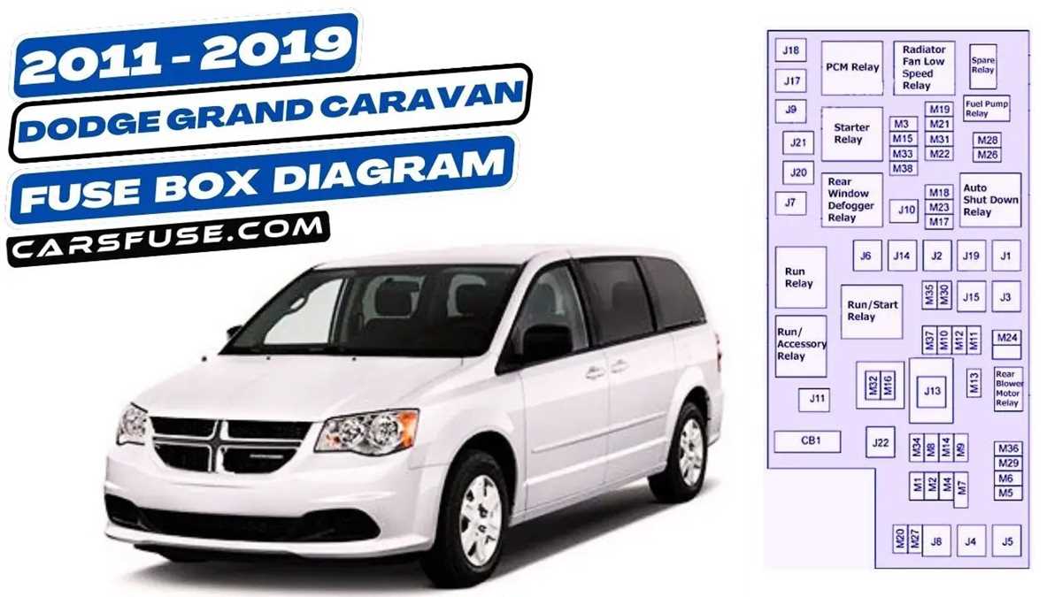 2017 dodge grand caravan fuse box diagram