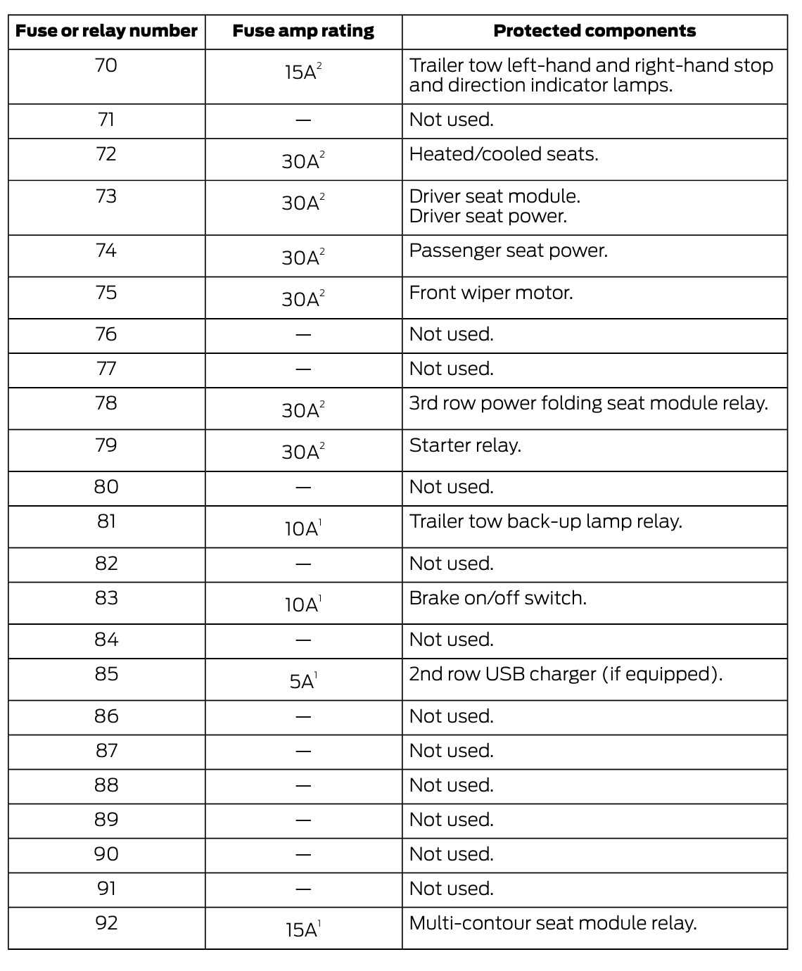 2017 ford explorer xlt fuse box diagram