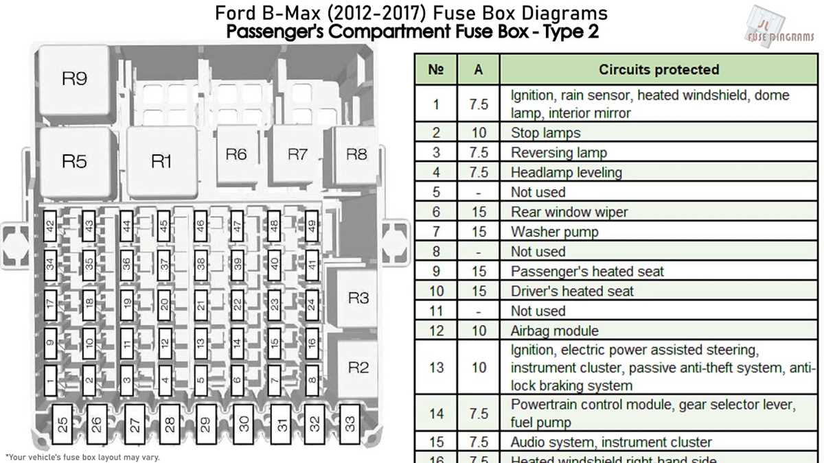2017 ford fiesta fuse box diagram