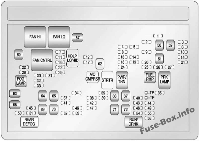 2017 gmc yukon xl fuse box diagram