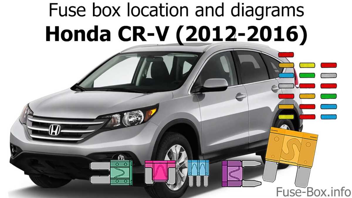 2017 honda crv fuse box diagram