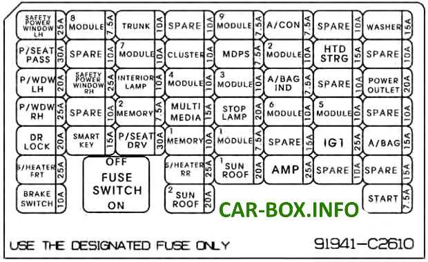 2017 hyundai sonata fuse box diagram