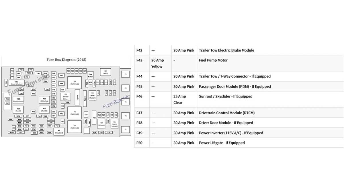 2017 jeep cherokee fuse box diagram