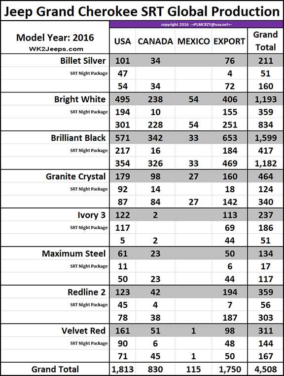 2017 jeep grand cherokee fuse box diagram