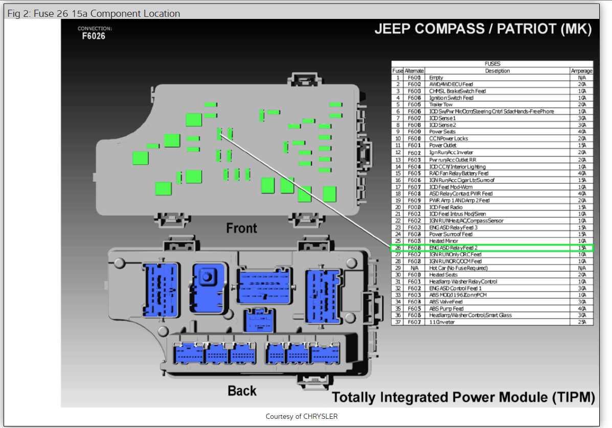 2017 jeep patriot fuse box diagram