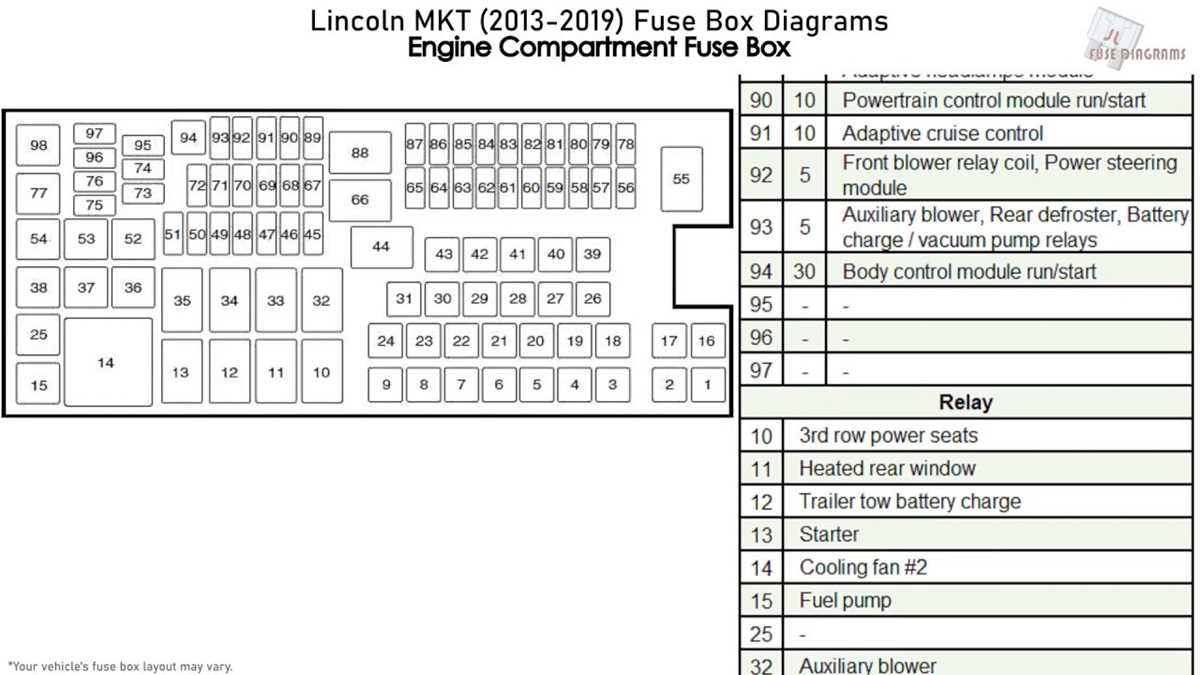 2017 lincoln mkz fuse box diagram