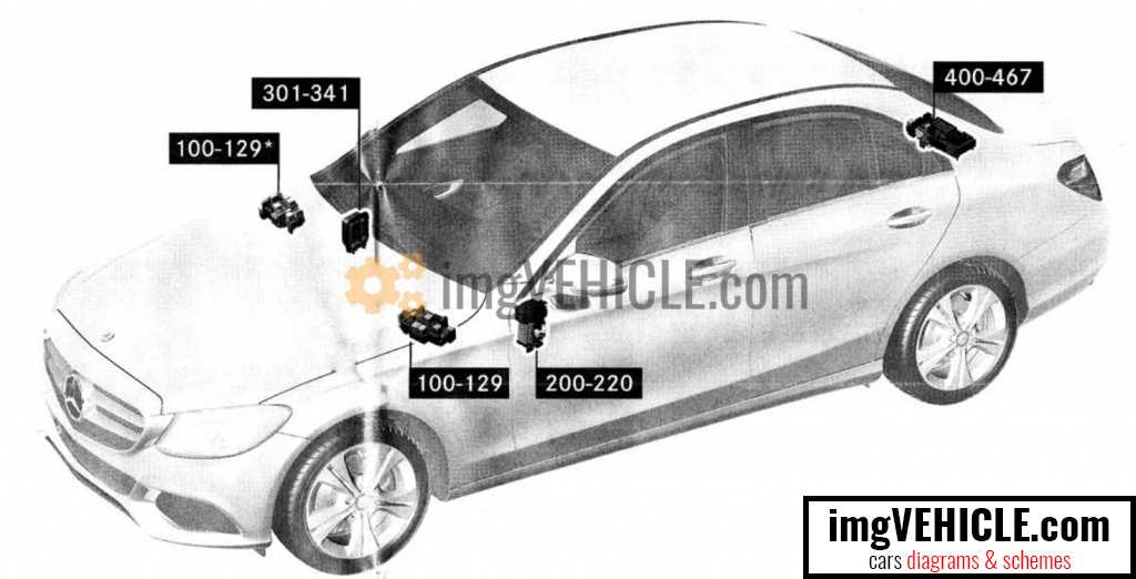 2017 mercedes gle fuse box diagram