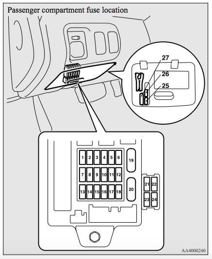 2017 mitsubishi mirage fuse box diagram
