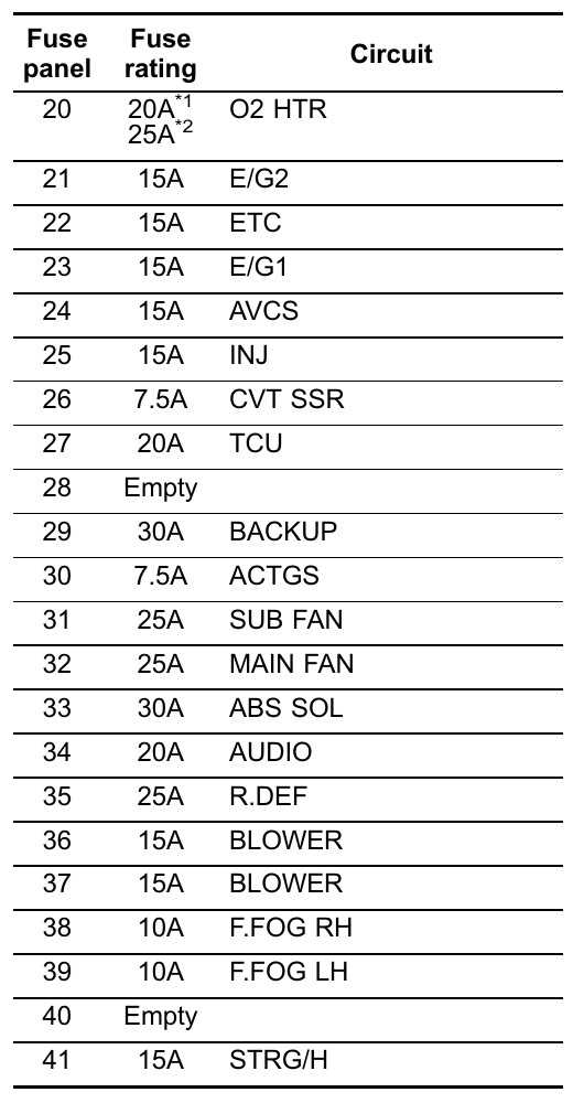 2017 subaru legacy fuse box diagram
