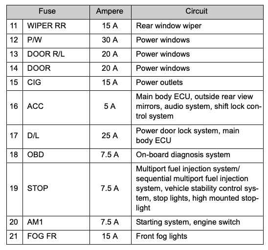 2017 toyota yaris fuse box diagram