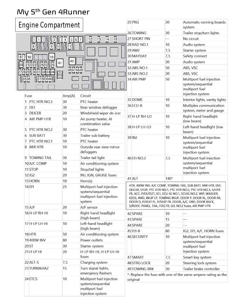 2018 4runner interior fuse box diagram