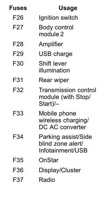 2018 chevy cruze fuse box diagram