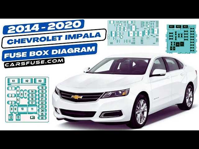 2018 chevy impala fuse box diagram 2018 chevy impala fuse box diagram