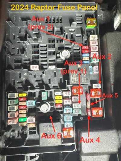 2018 ford raptor fuse box diagram