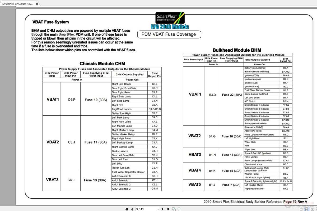 2018 freightliner 114sd fuse box diagram