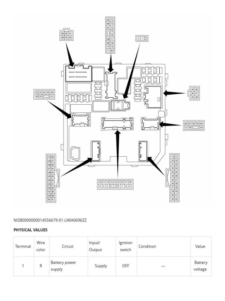 2018 nissan rogue fuse box diagram