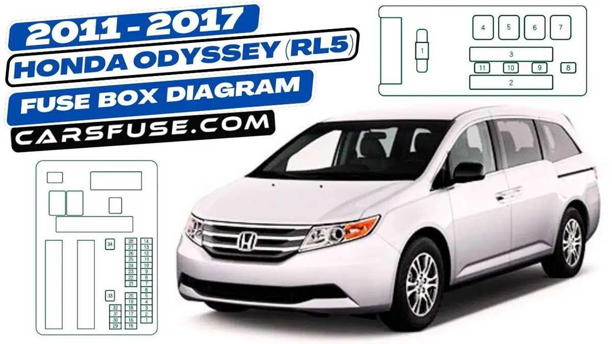 2018 odyssey fuse box diagram
