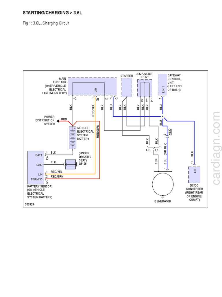 2018 porsche cayenne fuse box diagram