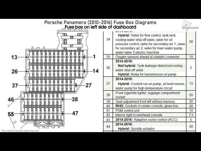 2018 porsche panamera fuse box diagram