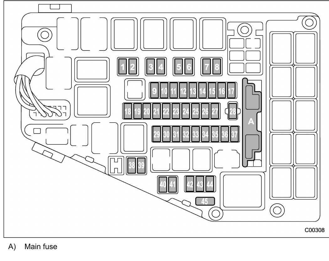 2018 subaru legacy fuse box diagram 2018 subaru legacy fuse box diagram