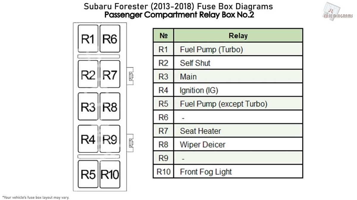 2018 subaru outback fuse box diagram