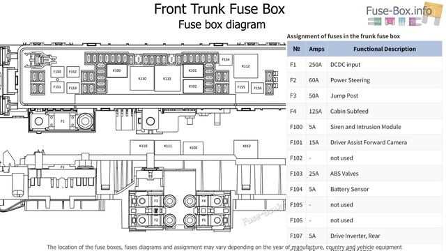 2018 tesla model s fuse box diagram