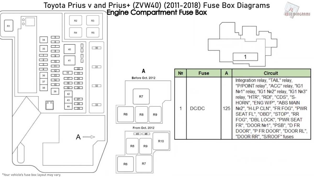 2018 toyota prius fuse box diagram