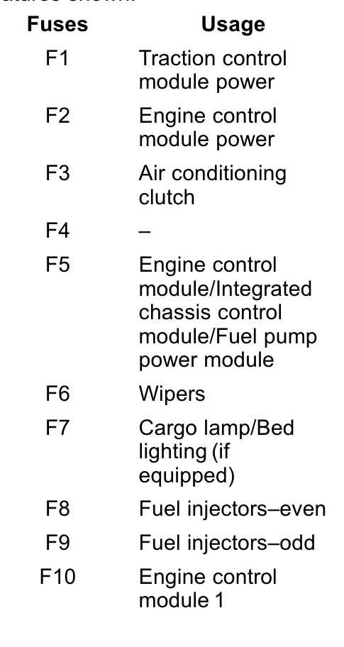 2018 chevy colorado fuse box diagram