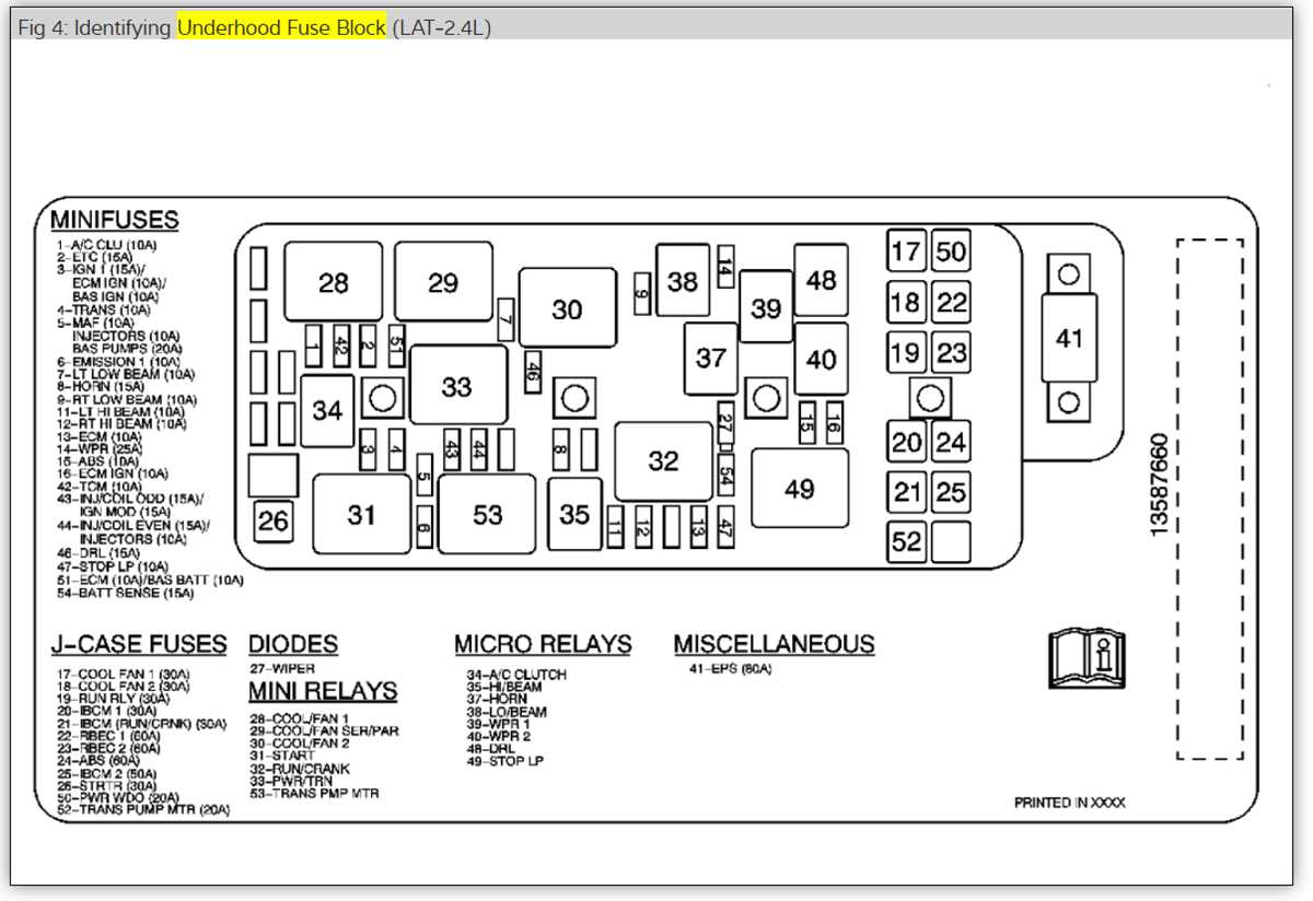 2018 chevy malibu interior fuse box diagram