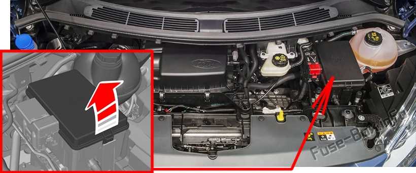 2018 ford transit custom fuse box diagram
