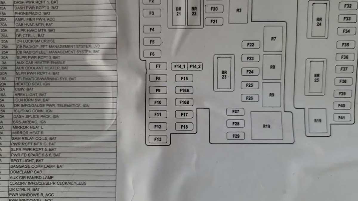 2018 freightliner cascadia fuse box diagram