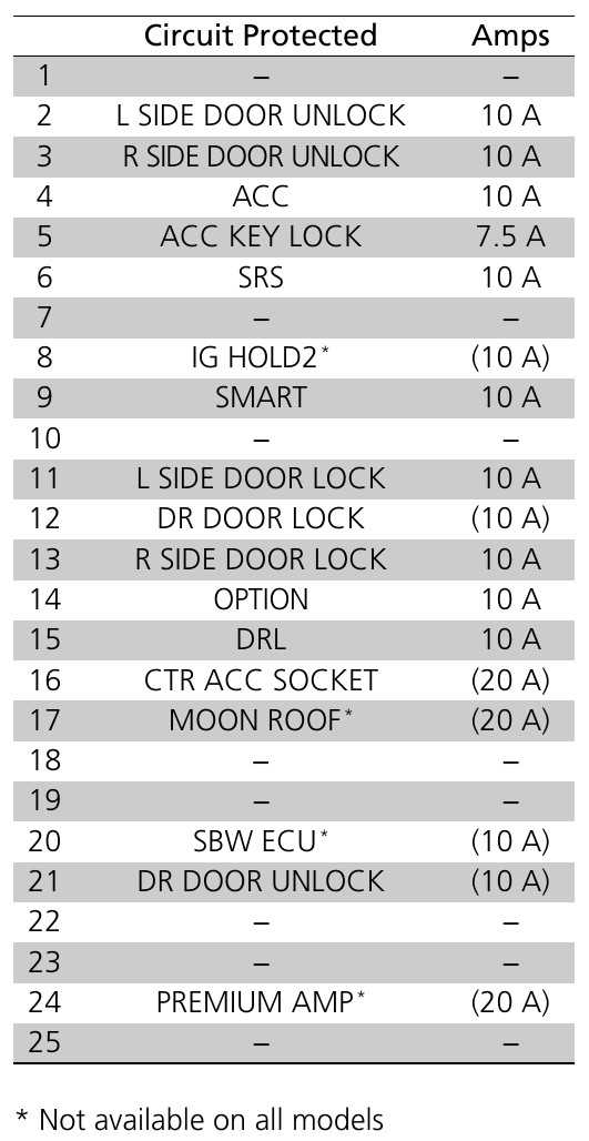 2018 honda accord interior fuse box diagram