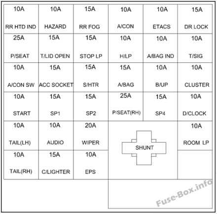 2018 hyundai sonata fuse box diagram