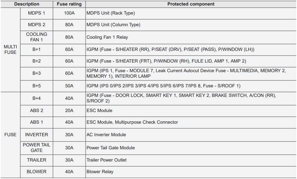 2018 kia sorento fuse box diagram