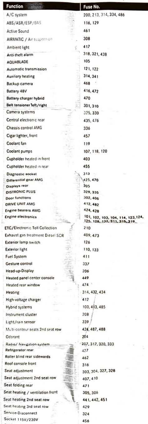 2018 mercedes gle 350 fuse box diagram
