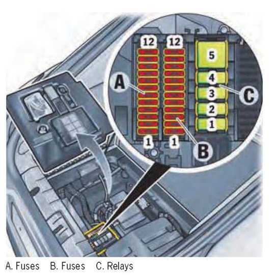 2018 porsche panamera fuse box diagram