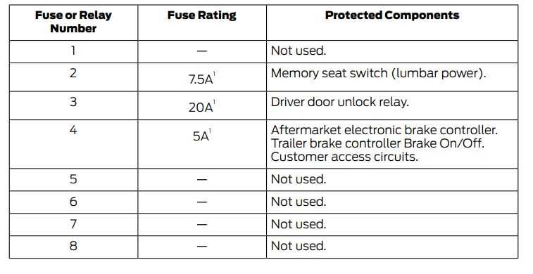 2019 f350 fuse diagram