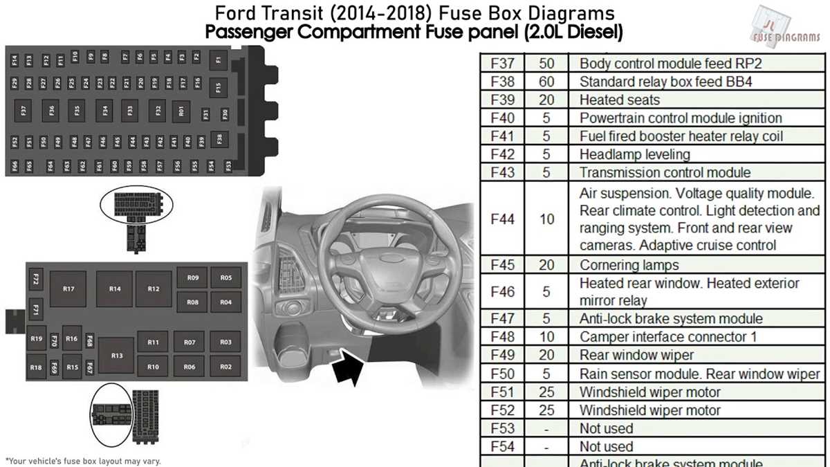 2019 ford transit connect fuse box diagram